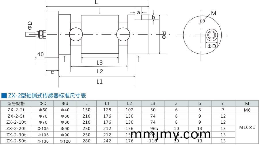 軸銷式傳感器