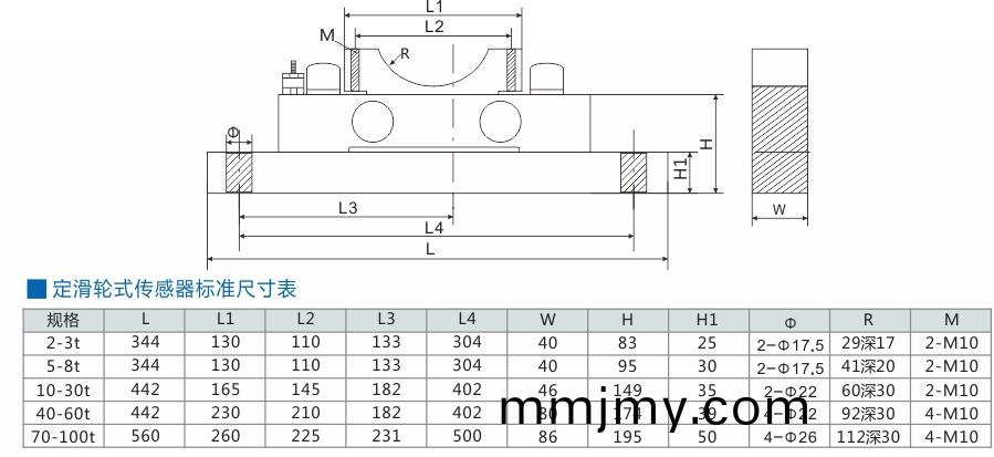 ding定滑輪式傳感器(qi)